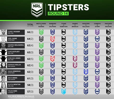 nrl tips and tricks